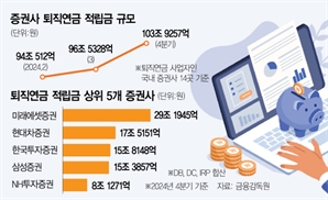 "새고객 잡아라" 증권사 퇴직연금 경쟁 후끈