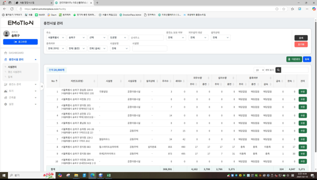 송파구, 전국 최초 '전기차 충전시설 통합관리 플랫폼' 구축