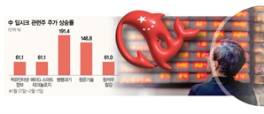 딥시크로 中기술주 재평가… “中 MSCI지수 올 최대 28% 오를 것”