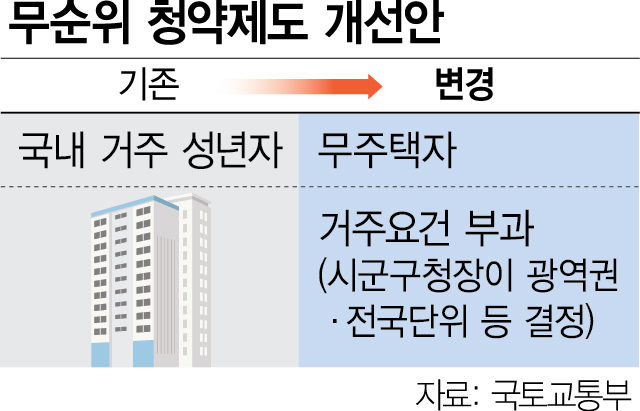 사진 설명