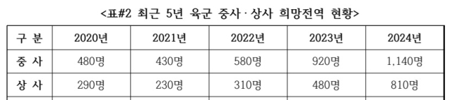 자료: 국민의힘 유용원 의원실