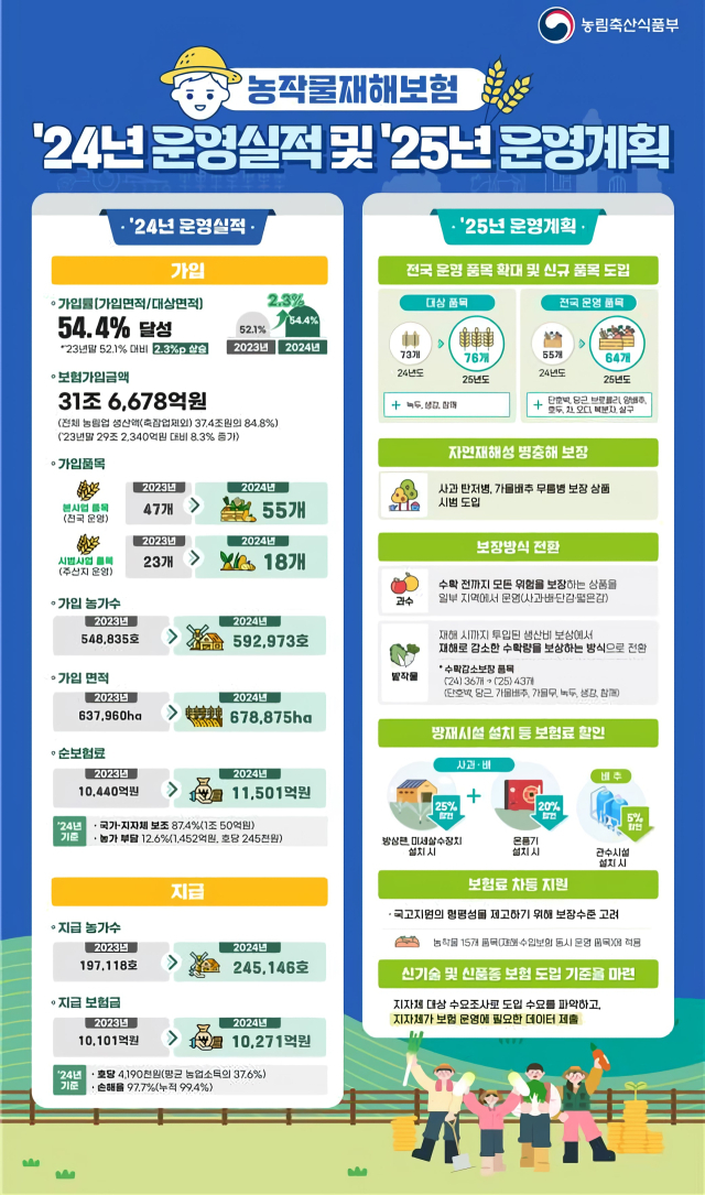 농작물재해보험 안내 홍보문. 사진 제공=전라남도