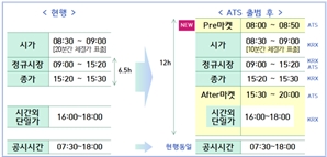 대체거래소 거래 종목 4월까지 800개로 늘린다…“위탁매매 고도화 기대”