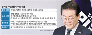 李, 말 떨어지기 무섭게…野, 국민소환제법 속도전