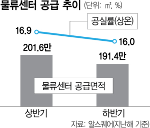 사진 설명