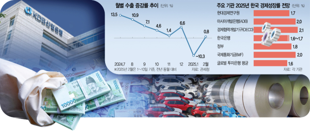 車·철강 등 기간산업까지 지원…당초 계획 3배 넘는 '매머드급'