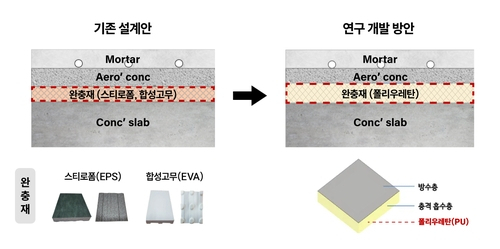 사진 제공=GS건설