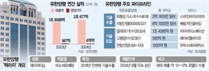 "렉라자" 날개 단 유한양행, 매출 2조 돌파…3년 후엔 3조?