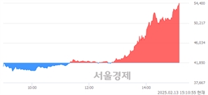 <유>한화비전, 상한가 진입.. +29.99% ↑