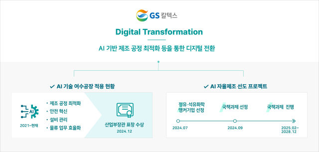 자료 제공=GS칼텍스