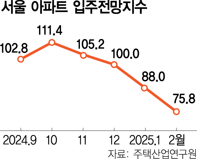 사진 설명