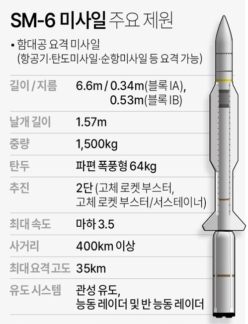 자료: 연합뉴스