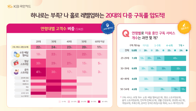 사진 제공=KB국민카드