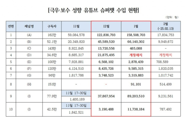 사진 제공=정일영 더불어민주당 의원실