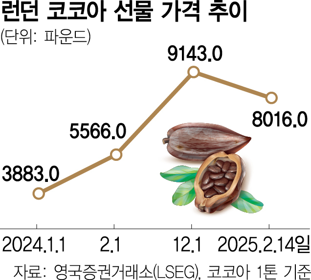 사진 설명