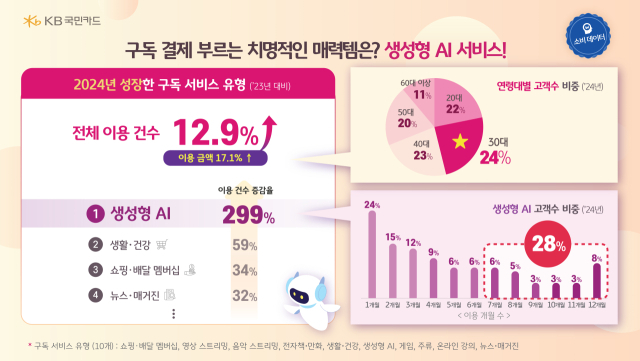 사진 제공=KB국민카드