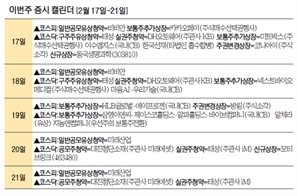 'IPO 잔혹사' 끝낼까… 코스닥 2건 상장[이번 주 증시 캘린더]