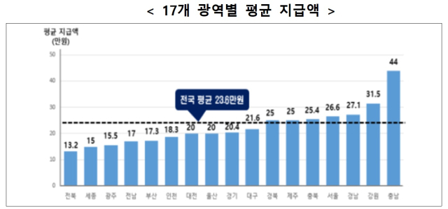 자료: 국가보훈부