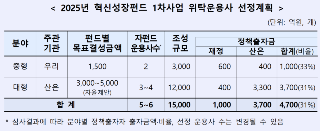 사진 제공=산업은행