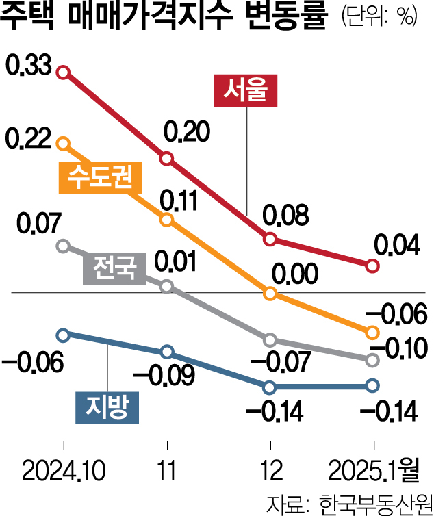 사진 설명