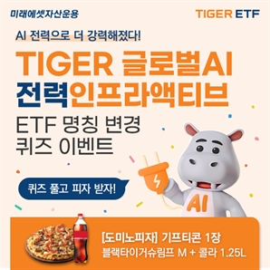 미래에셋운용 글로벌 AI ETF 2종, 순자산 총합 3000억 돌파