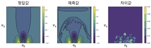 인공태양 핵융합 시뮬레이션 속도 1000배↑ AI 개발