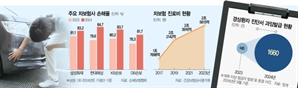 경상 환자 ‘합의금’ 없앤다지만…“나이롱 환자 되레 늘수도”