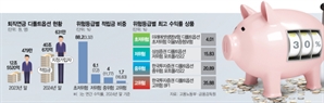 퇴직연금 디폴트옵션 적립금 3배 뛰어도…초저위험에만 쏠렸다