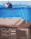 [단독] 희토류 찾아 '해저 삼만리'…1800억짜리 탐사선 출항한다