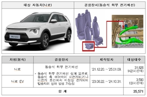 기아 니로·BMW 528i 등 37개 차종 7만 6382대 자발적 리콜