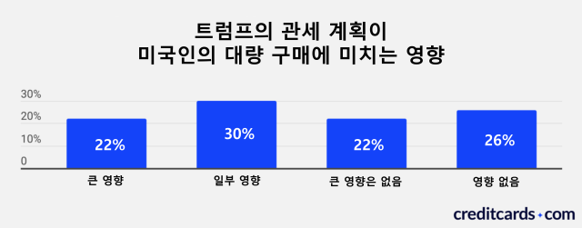 자료: 크레디트카드닷컴