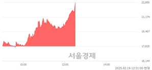 <코>아이에스티이, 상한가 진입.. +29.91% ↑