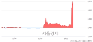 <코>한국맥널티, 상한가 진입.. +29.89% ↑