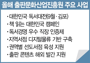 ‘책 읽는 대한민국’ 연중 캠페인 벌인다