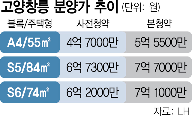 사진 설명