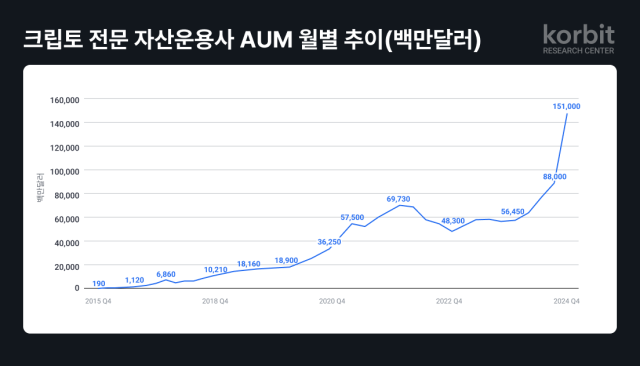 출처=코빗 리서치센터