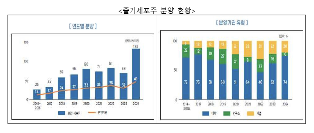 자료 : 질병관리청