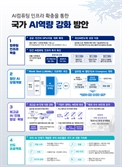 글로벌 AI 인프라 경쟁 가세한다…LLM·AGI 개발 집중지원