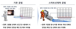 리모델링 겨냥한 삼성물산…기초보강공법 신기술 지정 추진