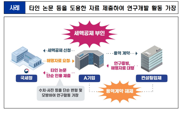 자료제공=국세청