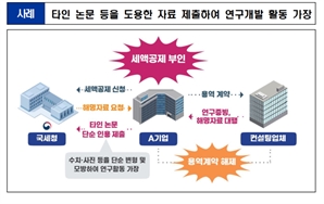 남의 논문 베껴 제출하고 R&D 세액공제…국세청, 부당공제 270억원 추징