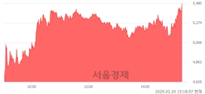 <유>YG PLUS, 상한가 진입.. +29.86% ↑