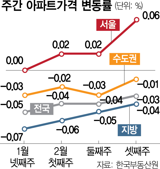 사진 설명