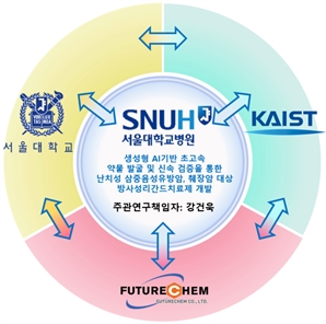 "유방암·췌장암 OUT"…서울대병원·KAIST·퓨쳐켐, 방사성 신약 만든다