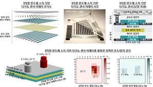 "앗, 뜨거!" 인공 피부로도 온도를 느낄 수 있을까