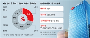 경영권 분쟁에 잃어버린 1년…한미약품그룹 경영정상화 과제는