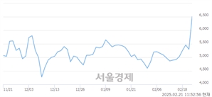 <코>코스텍시스, 상한가 진입.. +30.00% ↑