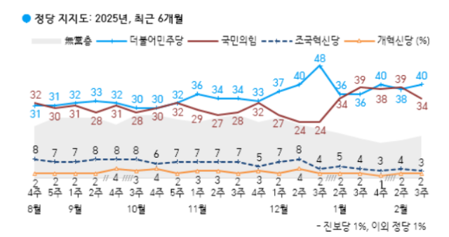 자료 = 한국갤럽