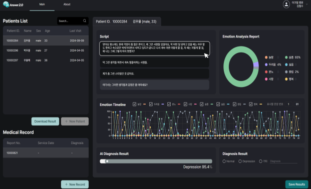 ‘ACRYL-D01’이 환자의 면담 기록을 분석해 우울증 확률을 수치화한 화면. AI가 환자의 답변에서 놀람, 두려움, 분노, 사랑, 슬픔, 싫음, 행복, 중립 등의 감정을 분석해 그래프와 확률로 표시해 준다. 사진 제공=식품의약품안전처