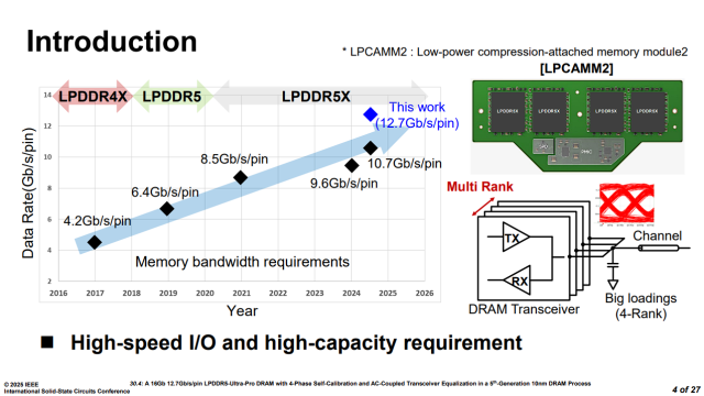 삼성전자가 ISSCC 2025에서 발표한 12.7Gb LPDDR5X D램. 사진제공=IEEE